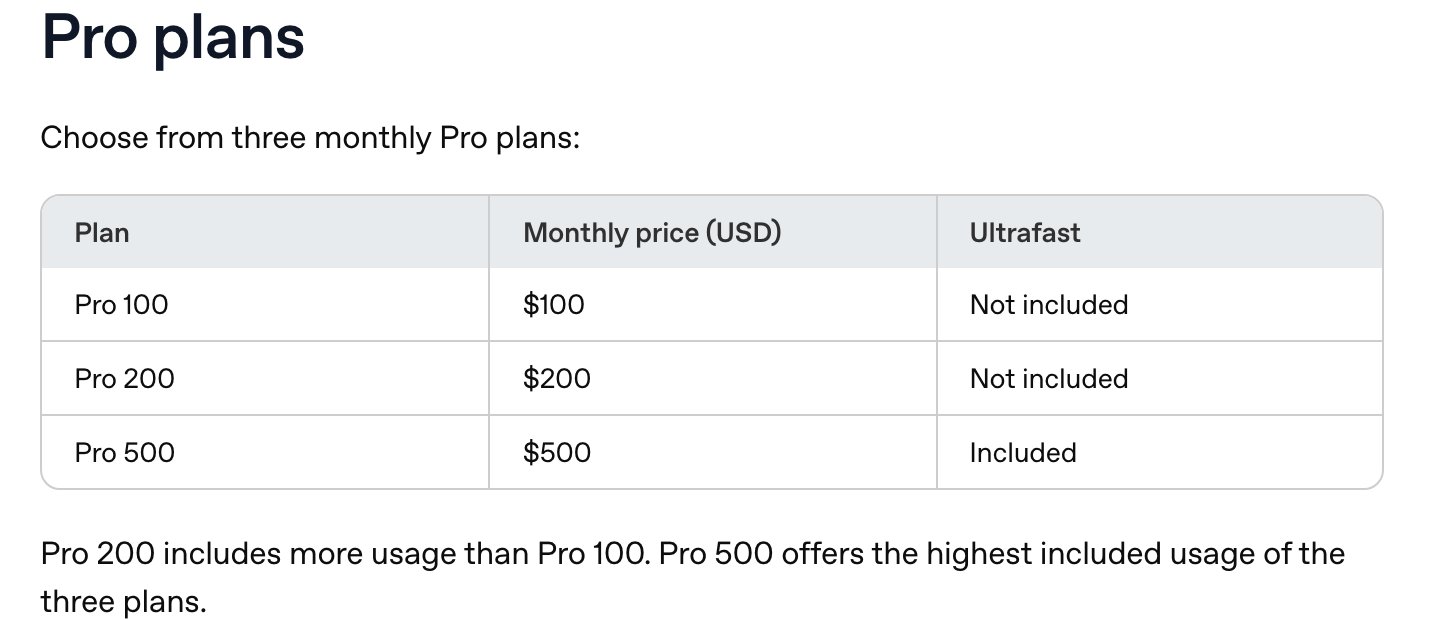OpenAI's help page table of three Pro plans: Pro 100 at $100 without Ultrafast, Pro 200 at $200 without Ultrafast, and Pro 500 at $500 with Ultrafast included