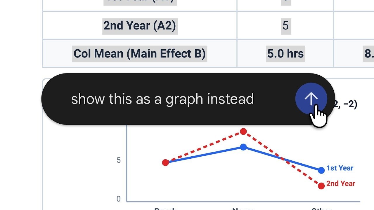 A highlighted table of study hours in the Gemini file preview with a prompt box reading show this as a graph instead