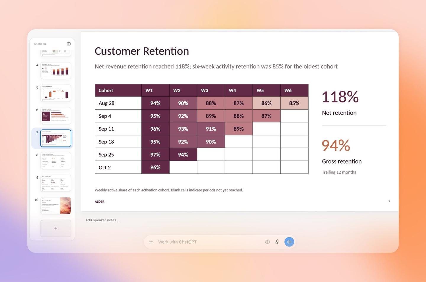 A customer retention slide with a cohort table open in the ChatGPT Slides editor, slide thumbnails on the left and a Work with ChatGPT prompt bar underneath
